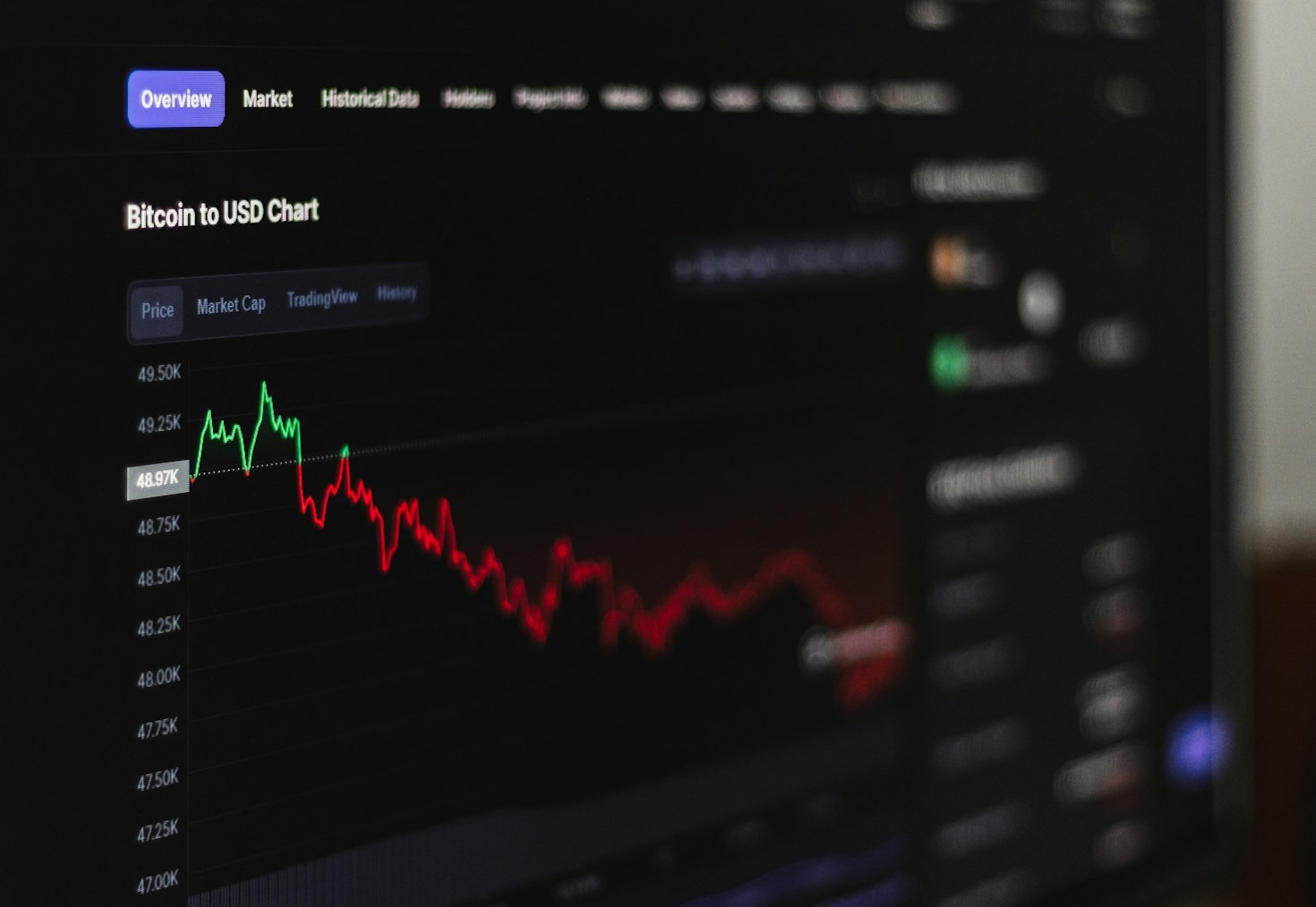 Exploring the Growth of BPT Coin Popularity